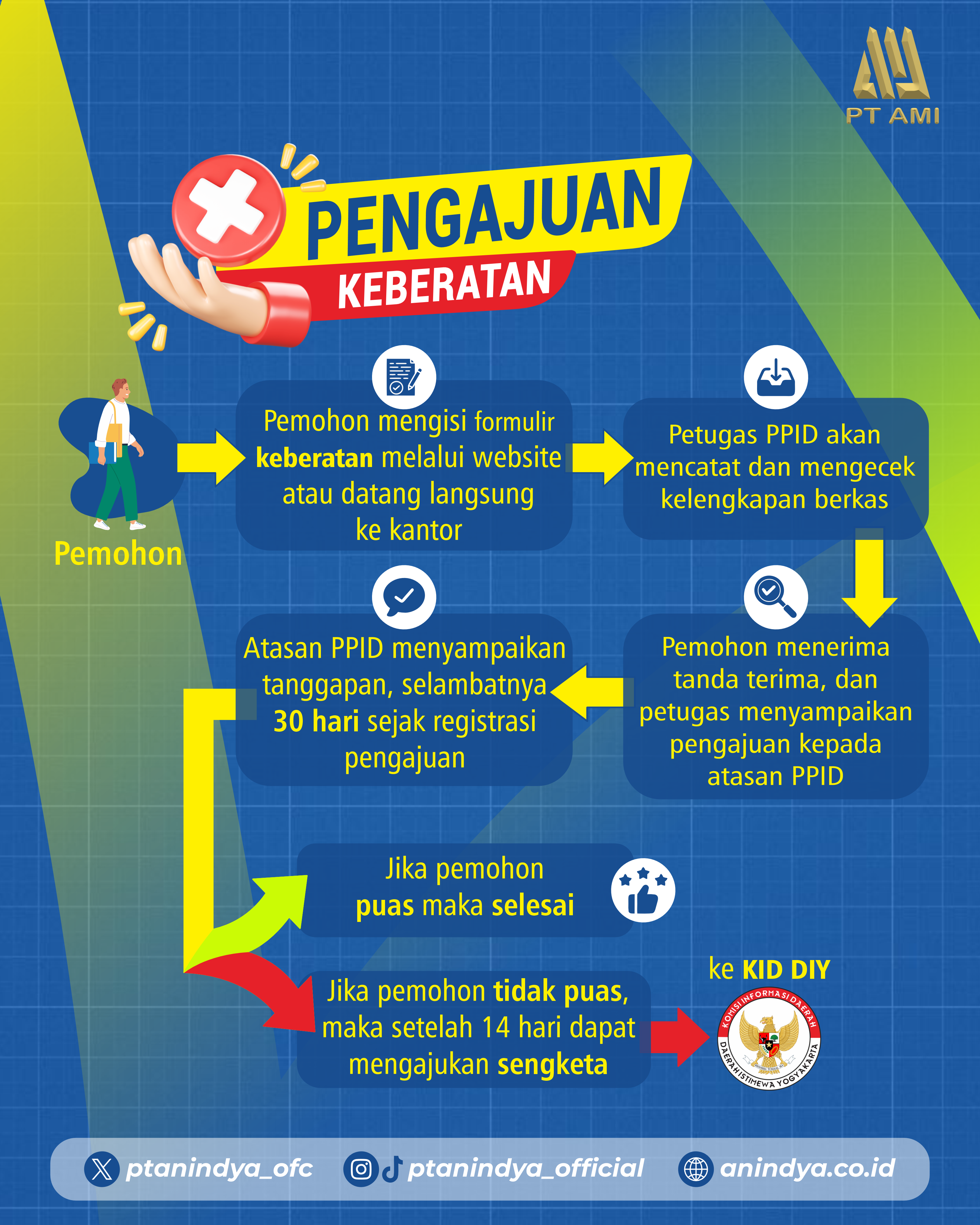 Pengajuan Keberatan